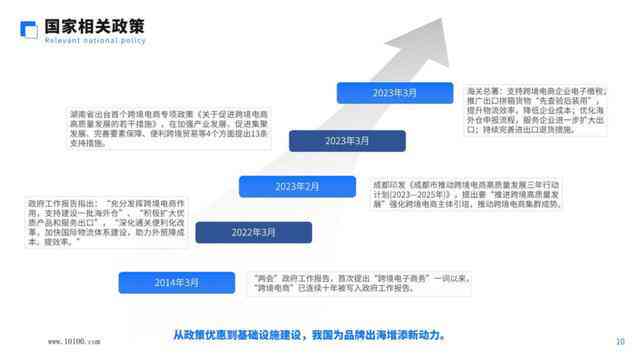 全方位攻略：跨境电商AI文案模板，一站式解决营销推广难题
