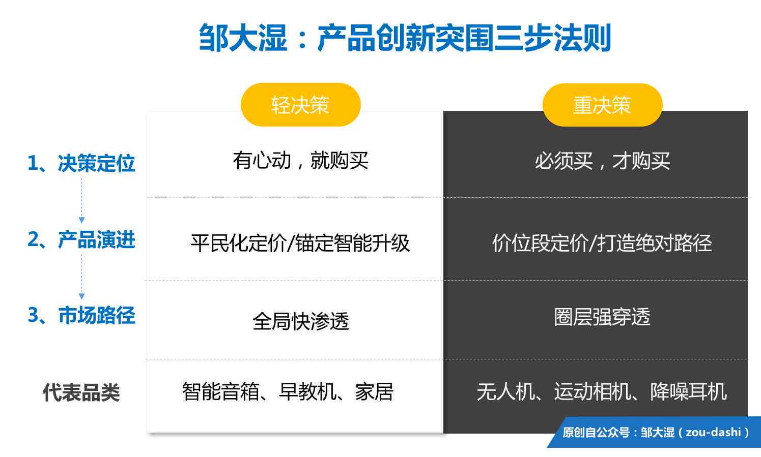AI智能创作盈利全攻略：掌握多种赚钱技巧与策略
