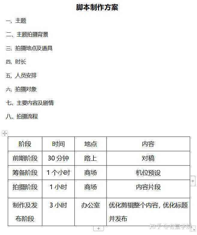 脚本文案是什么意思：如何撰写与策划脚本文案的正确方法