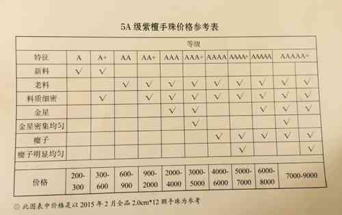 三根肋骨认定工伤几级标准最新详解及具体级别划分