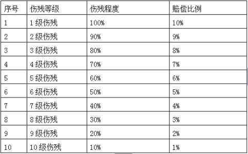 三根肋骨工伤几级：伤残鉴定标准与认定级别