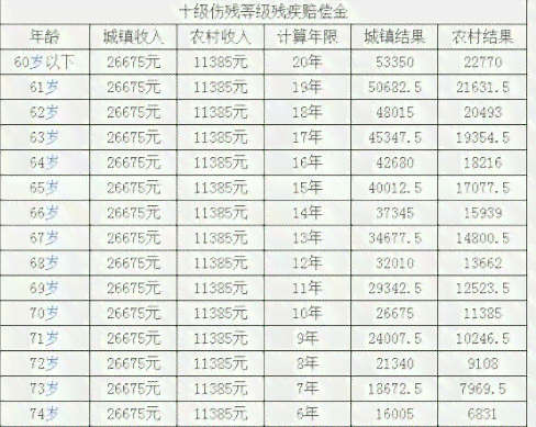 三根肋骨认定工伤多少级了：轻伤标准及骨折赔偿一览表