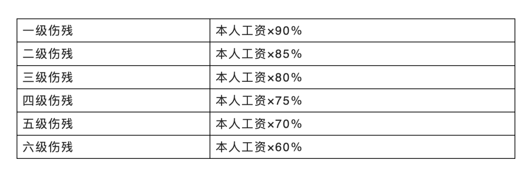 三根肋骨认定工伤标准是什么：骨折级别及赔偿一览表
