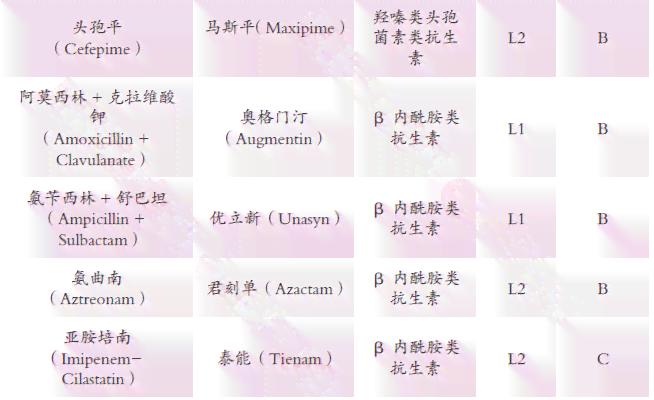 全方位解析：儿科医生专业知识与育儿常见问题解答指南