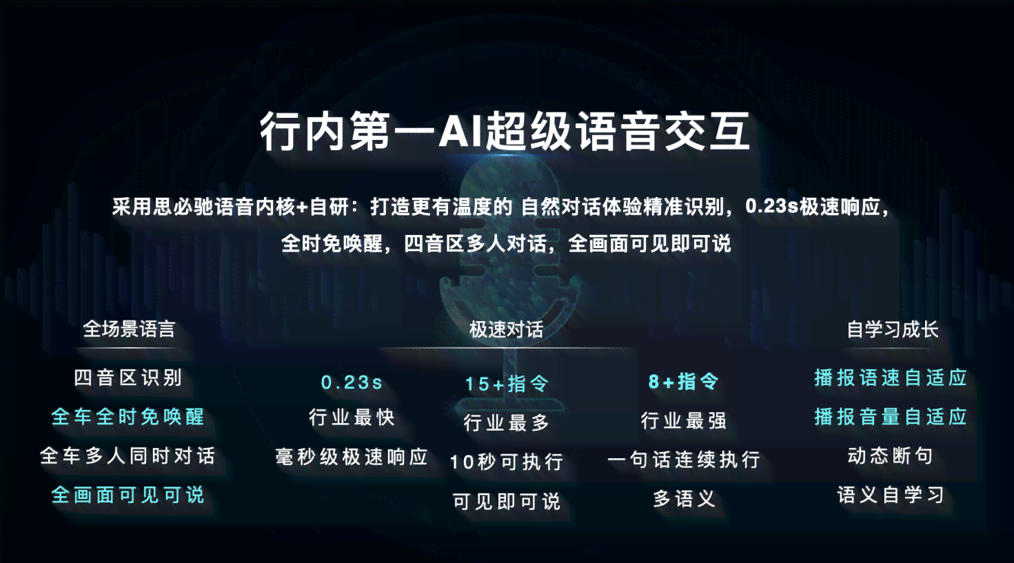 全方位打造个性化AI接听系统：自定义开场白与多场景应用解决方案