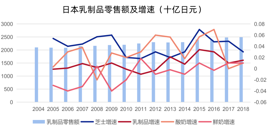 全面解析：奶制品行业深度调查报告与市场趋势分析总结