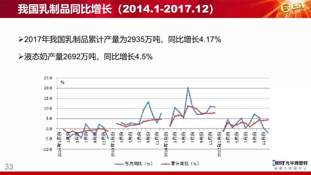 全面解析：奶制品行业深度调查报告与市场趋势分析总结