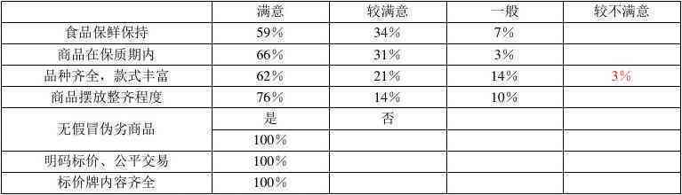 乳品质量与消费惯综合调研问卷