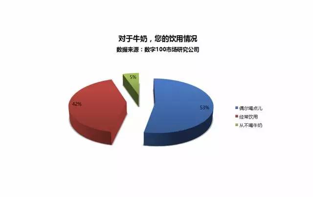 乳品质量与消费惯综合调研问卷