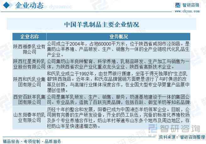 乳品质量与消费惯综合调研问卷