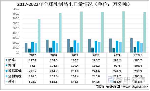 全面解析：奶制品行业市场调查报告及消费趋势分析指南