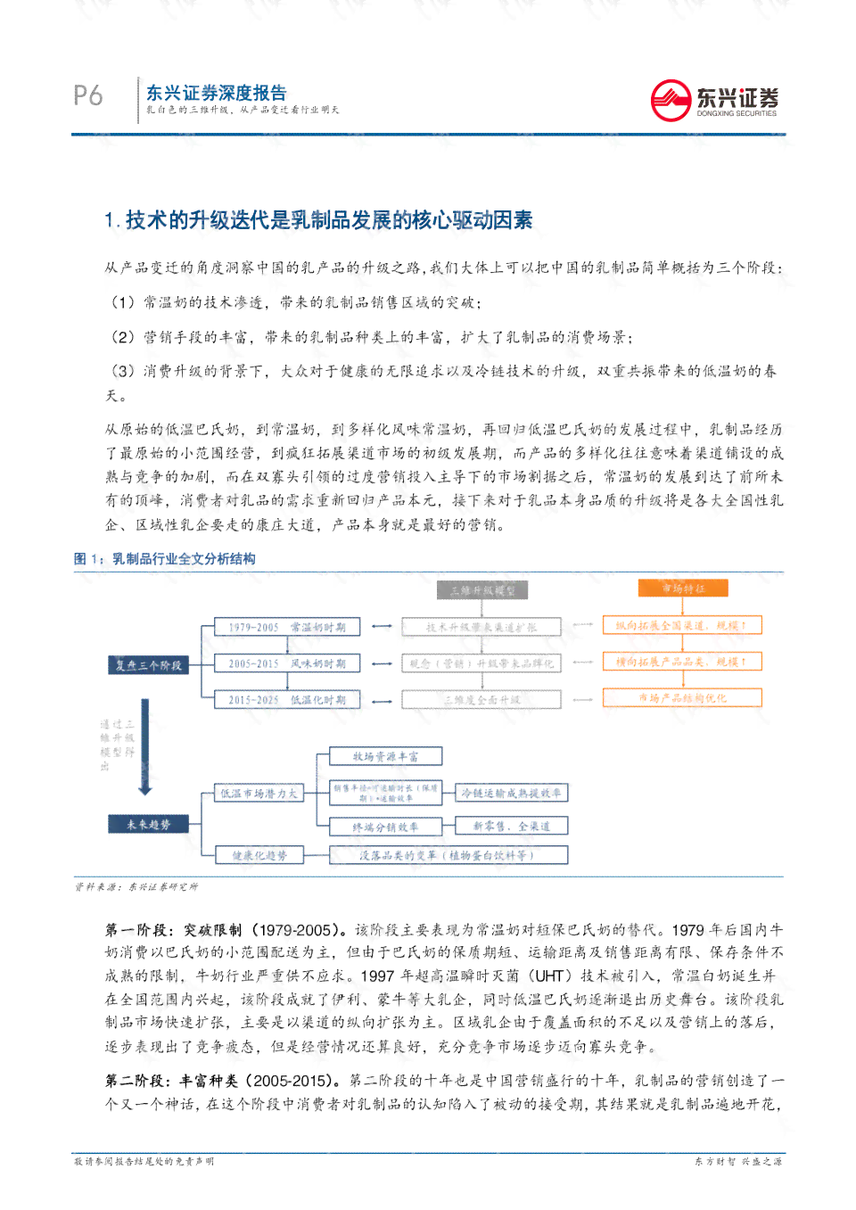 奶制品调查报告ai