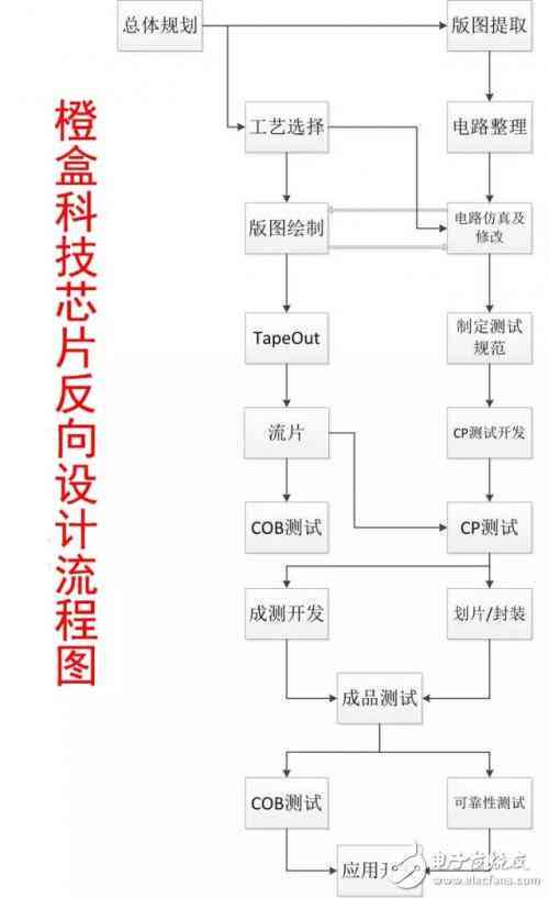 小米10系列深度解析：揭秘背后的精工艺与制作流程