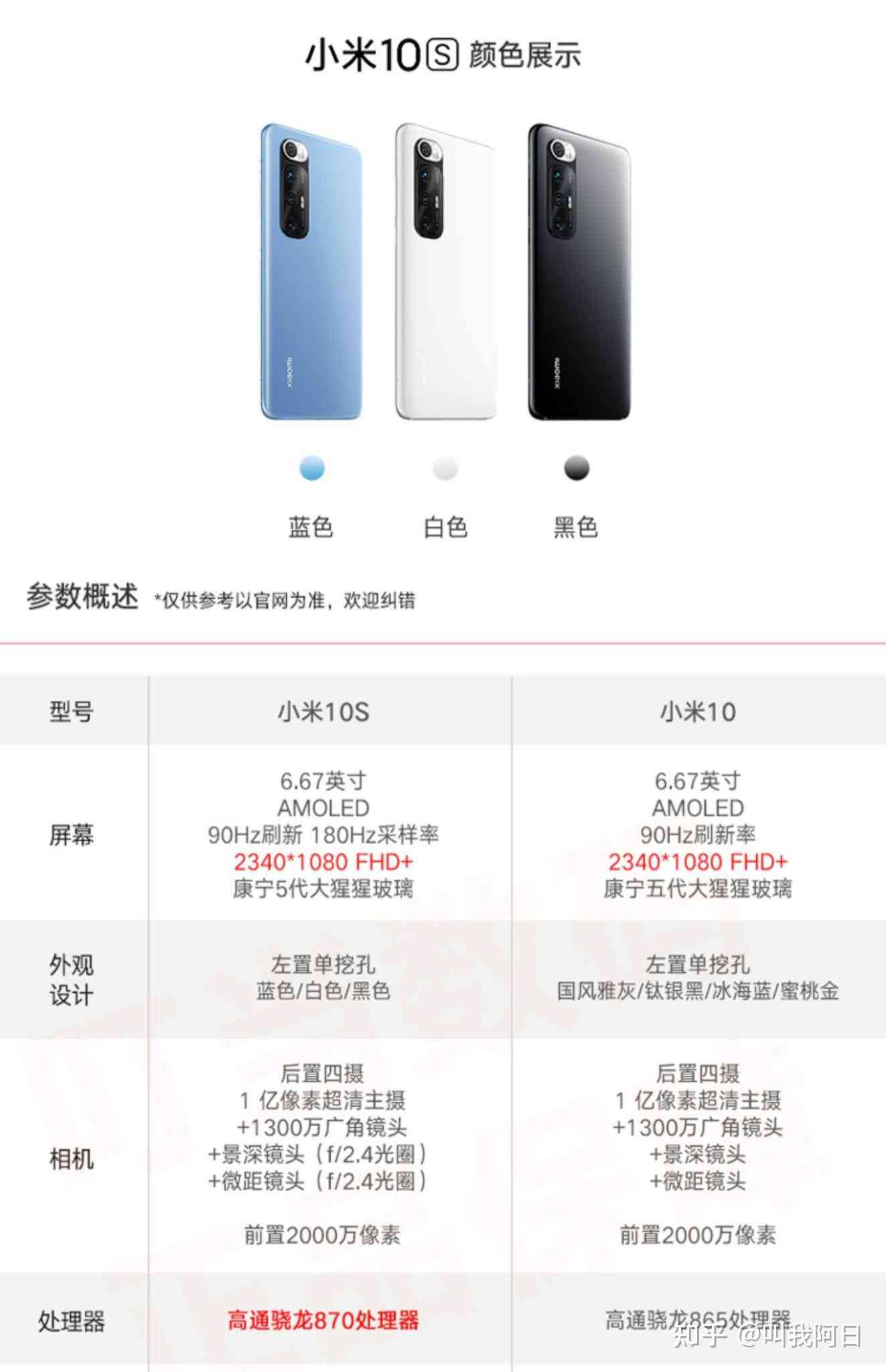 小米10s谁发布：小米10s发布时间、价格及详细信息一览