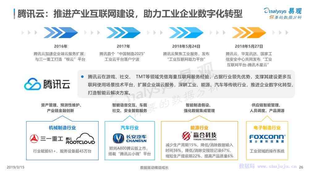 AI竞聘报告：智能技术助力企业数字化转型与创新发展战略