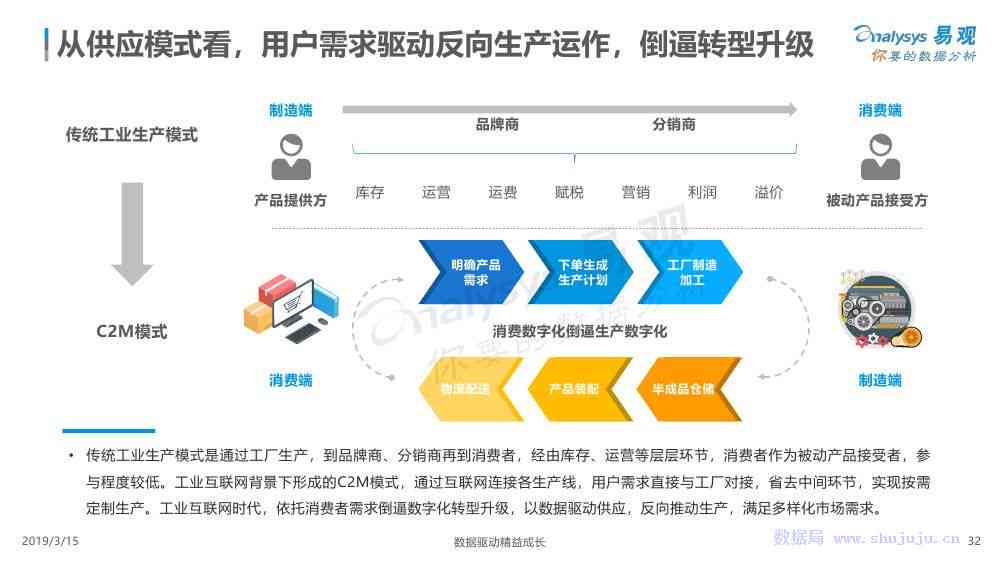 AI竞聘报告：智能技术助力企业数字化转型与创新发展战略