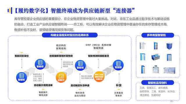 AI竞聘报告：智能技术助力企业数字化转型与创新发展战略