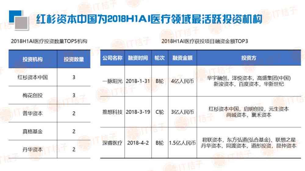 ai自动插件机的收益报告