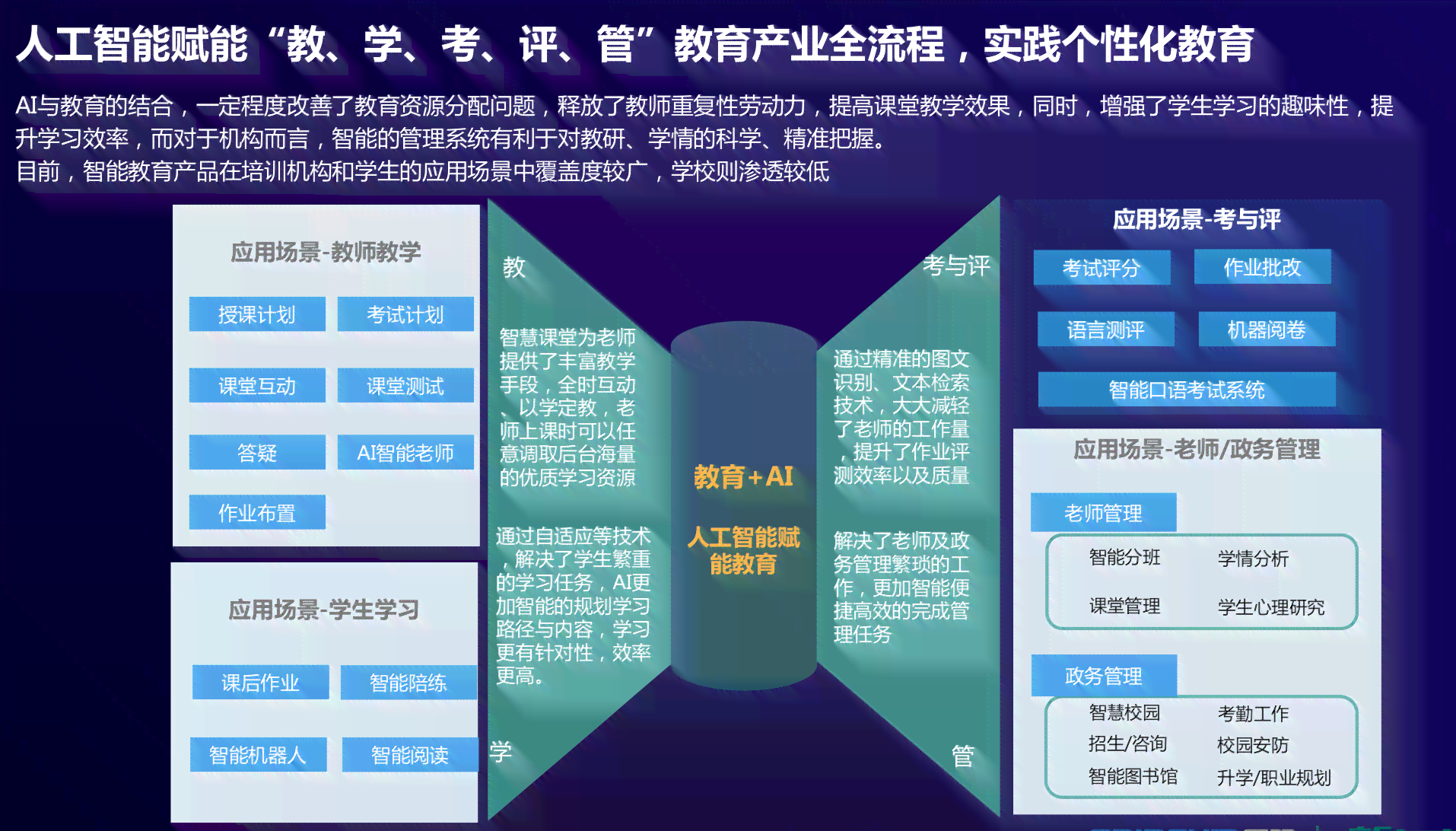 肃智能ai写作平台：官网评测与教育、云平台应用一览
