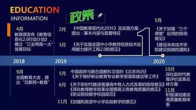 肃智能教育发展全景：政策、实践、未来趋势解析