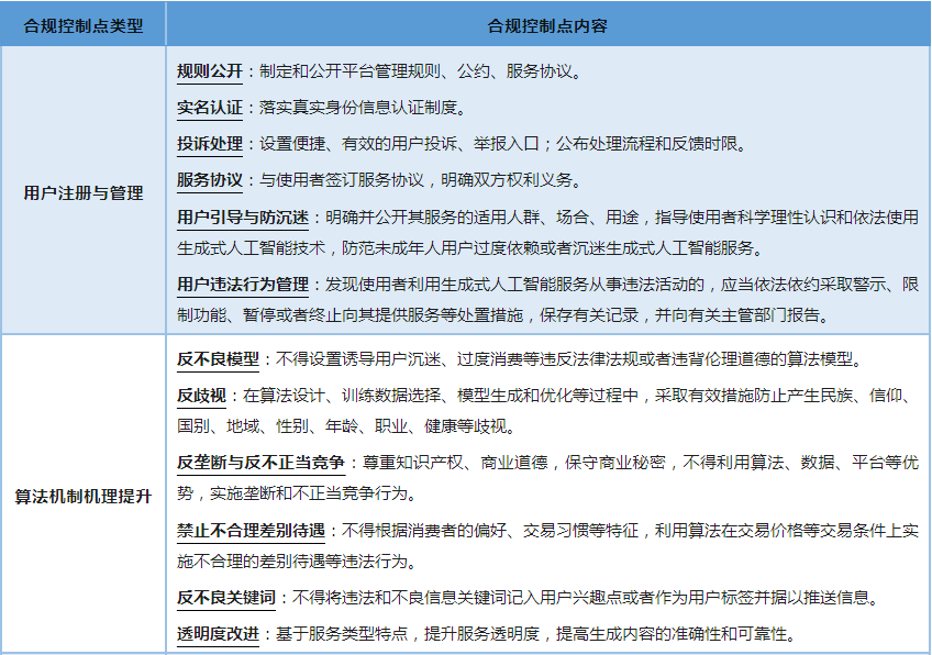 人工智能创作工具操作规范与合规指南：用户权益保障与使用注意事项