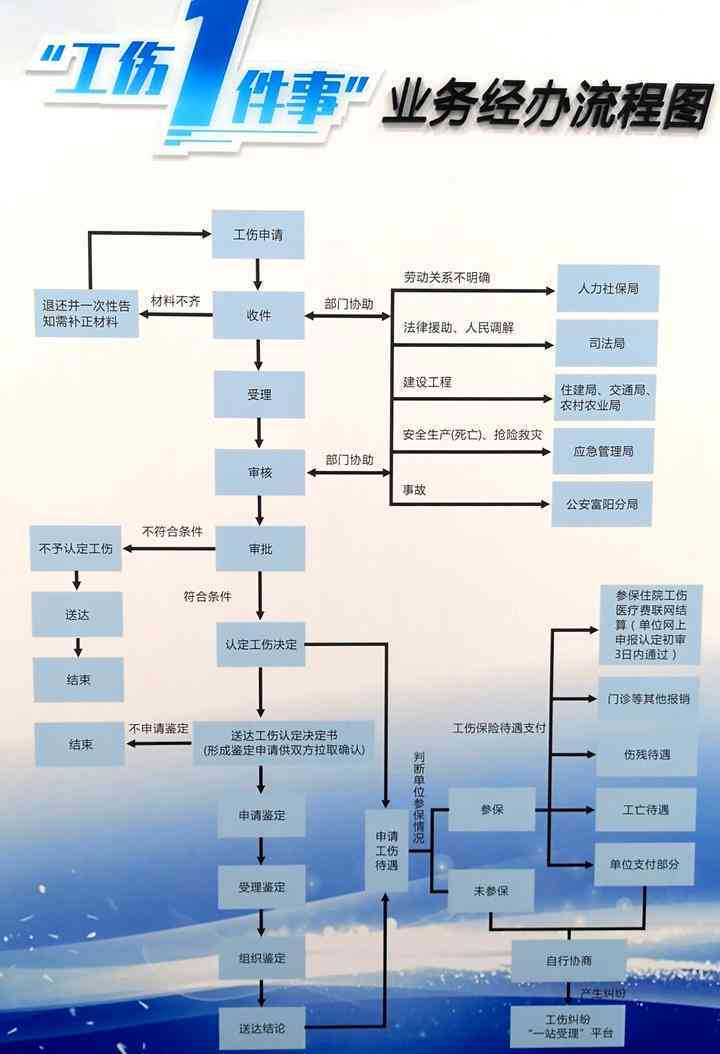 工伤认定的完整指南：涵各类工作场景与情形的工伤判定标准