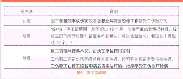 工伤认定受限：三种情形赔偿指南及处理策略