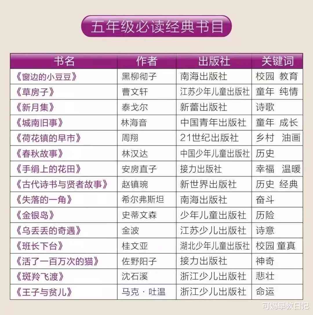 全面收录各类文库作文：从小学到高中，满足不同年级与主题需求