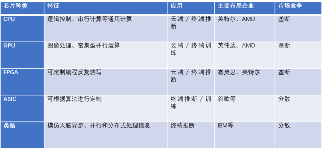 AI领域企业竞争分析报告：行业领先公司竞品深度调研汇编