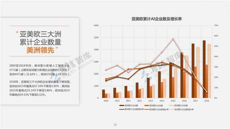 AI领域企业竞争分析报告：行业领先公司竞品深度调研汇编