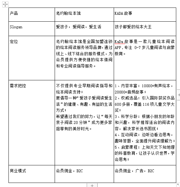ai公司竞品调研报告范文