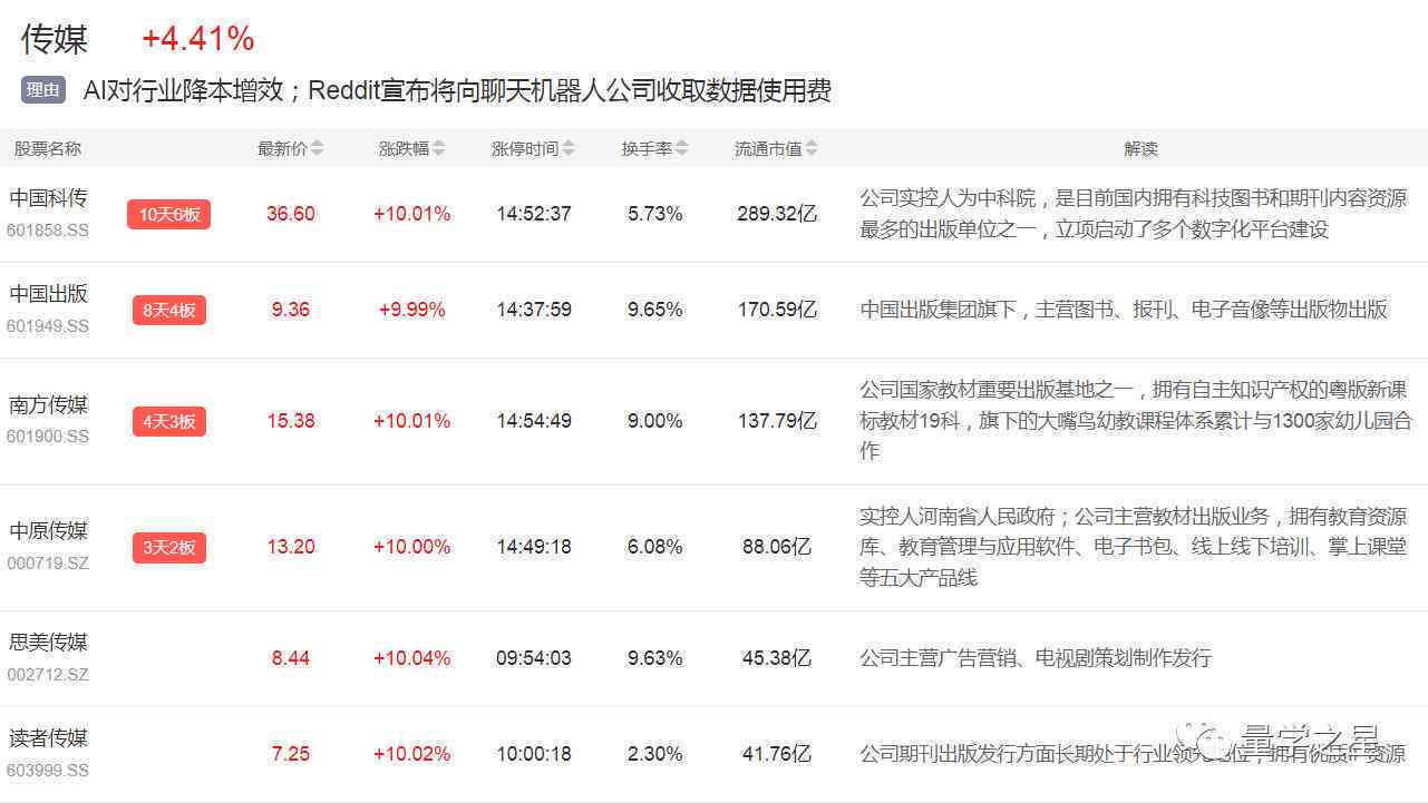 探讨AI创作在著作权法中的地位与权益保障