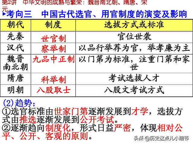 如何为情感创作者选择身份标签：全面指南与策略解析