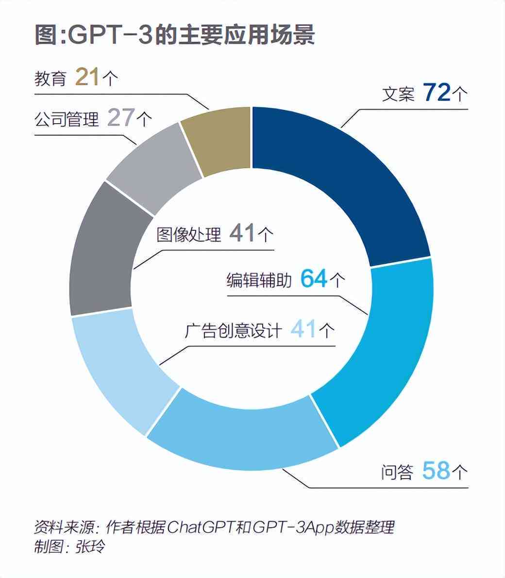 全面指南：AI语音对话GPT集成与文案无缝对接技巧，解决多场景应用问题