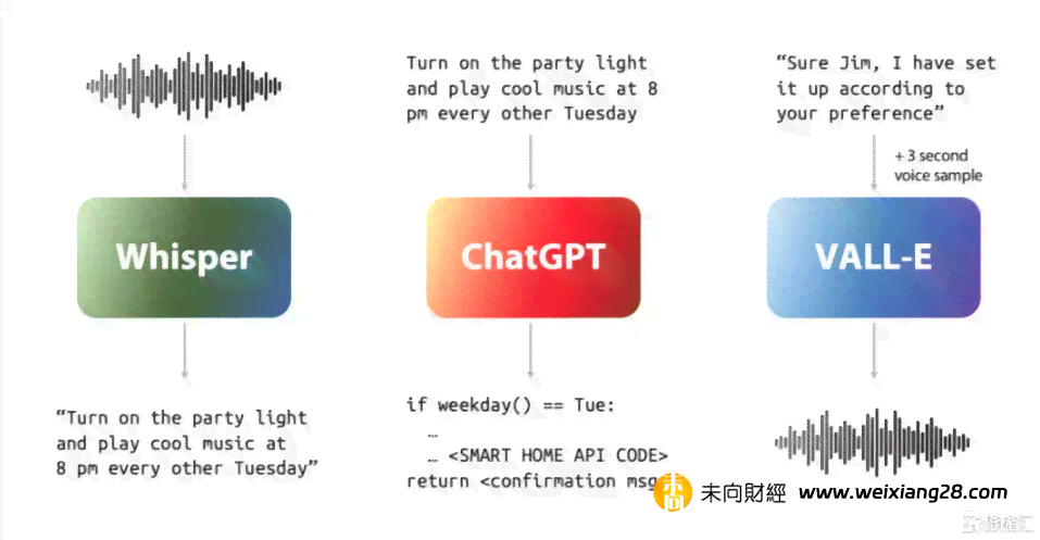 全面指南：AI语音对话GPT集成与文案无缝对接技巧，解决多场景应用问题