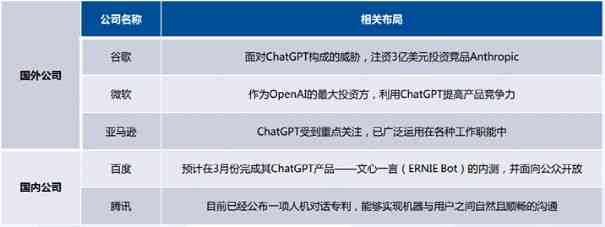 全面指南：AI语音对话GPT集成与文案无缝对接技巧，解决多场景应用问题
