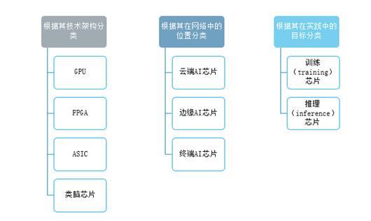 ai训练平台支持训练的模型存位置、种类及名称对比