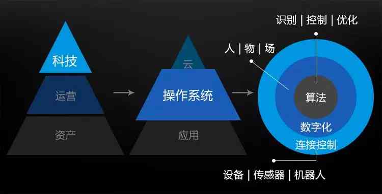 实小编训练全解析：深度揭秘如何利用大数据打造智能未来