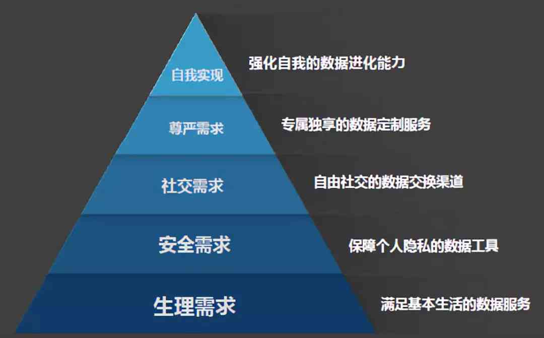 实小编训练全解析：深度揭秘如何利用大数据打造智能未来