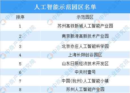 人工智能开题报告必备参考文献清单及研究资料汇编