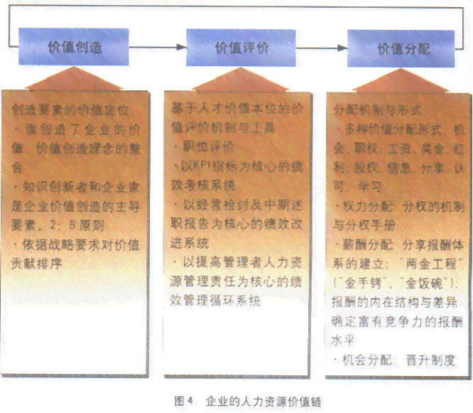 创新型三老人员激励机制与规范化管理办法