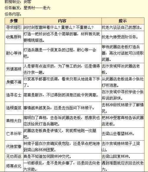 三老人员工伤认定及等级评定标准详解：全面指南与流程介绍