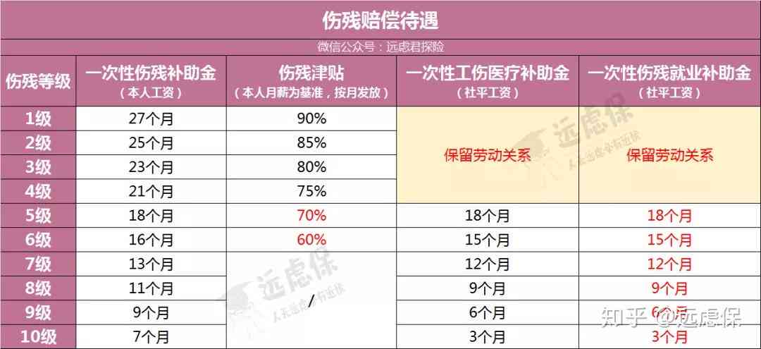 三老人员怎么认定工伤等级标准最新认定方法与标准解读
