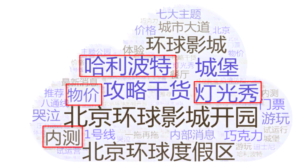 掌握AI领域热点：热门话题文案撰写攻略与关键词提炼