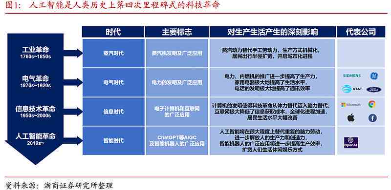 揭秘AI战略报告：深度分析未涵的关键领域与遗漏要点