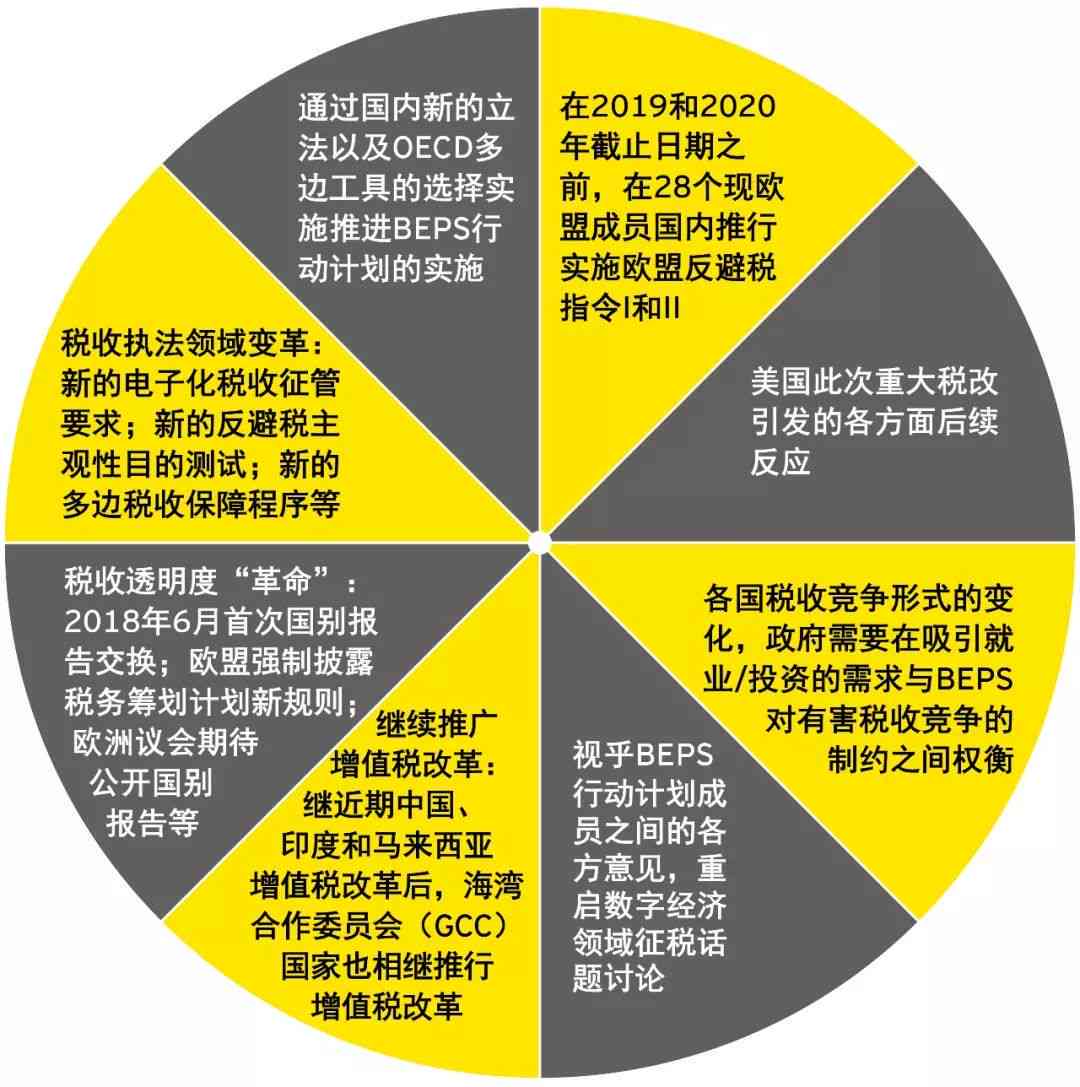 2018年战略深度解析报告：全球视野下的政策布局与影响评估