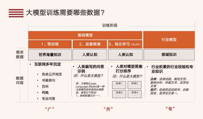 'AI标准色标注规范与实指南'