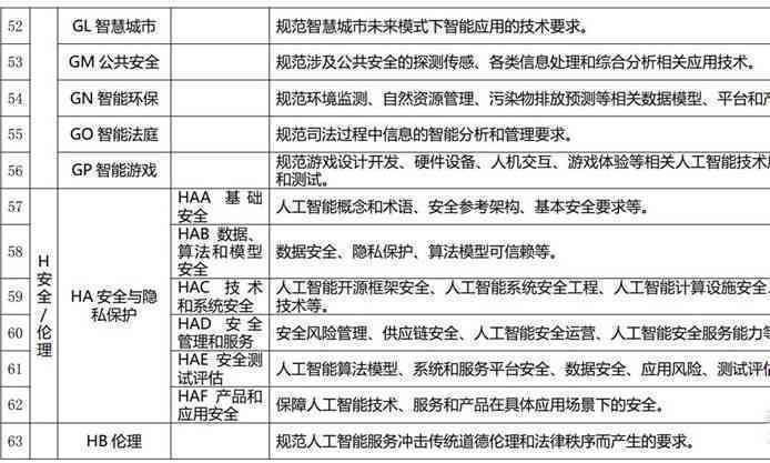 'AI标准色标注规范与实指南'