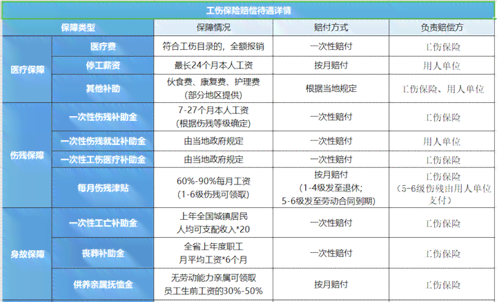 上下班事故认定工伤吗：如何赔偿及工伤认定标准与赔偿金额解析