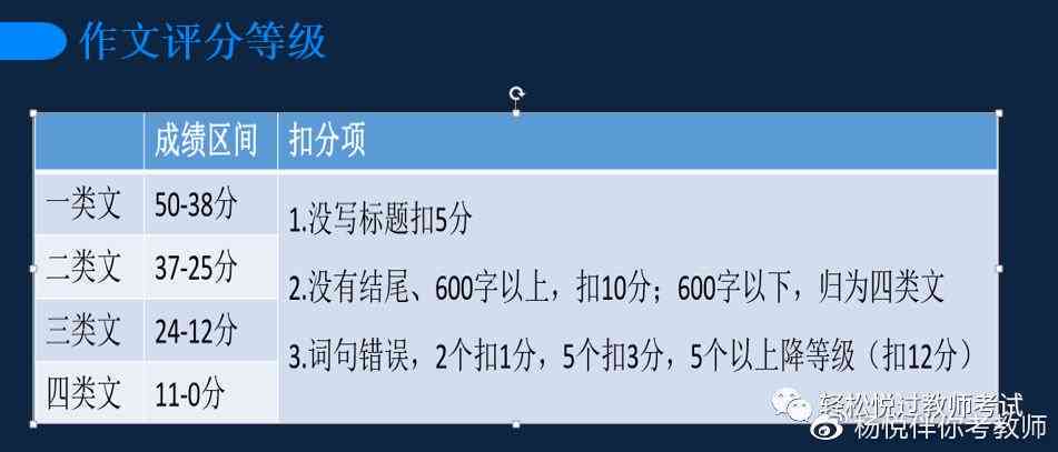 爱写作iwrite评分标准：作文教学评阅系统官方评分方法与加入班级指南